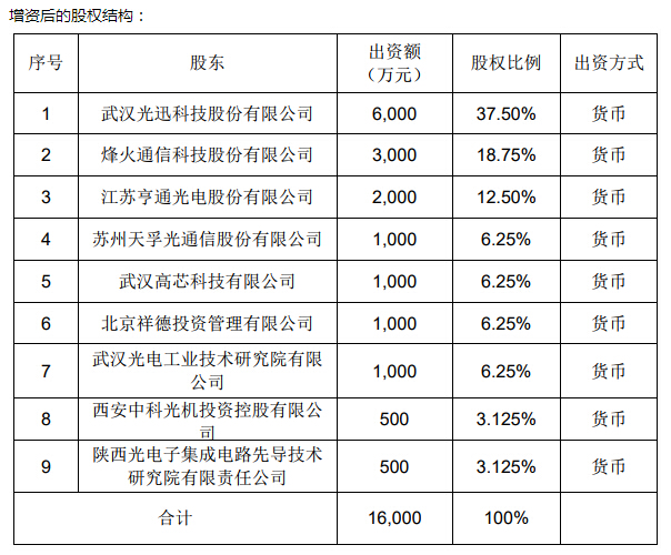 中国·永利yl23455(股份)有限公司-官方网站